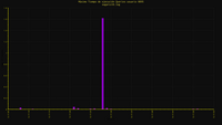 0895-query-execution-time.png