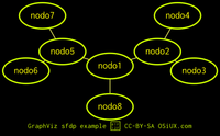 graphviz-sfdp.png