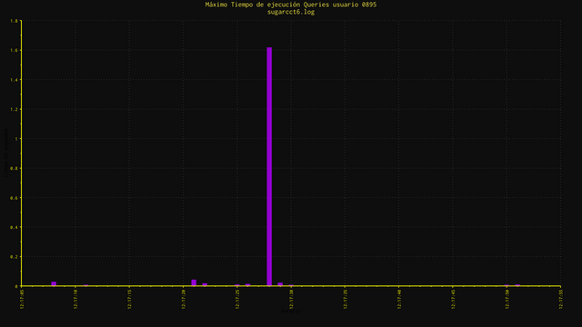 0895-query-execution-time.png