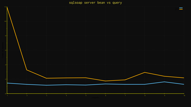 asterisk1-bean-query-20.png